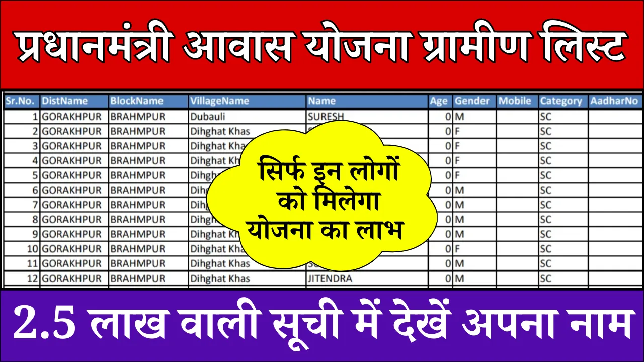 PM Awas Yojana Gramin List 2025