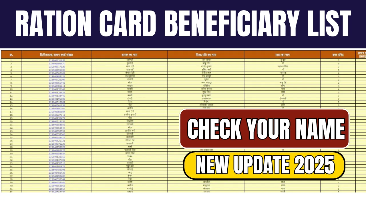 Ration Card Beneficiary List