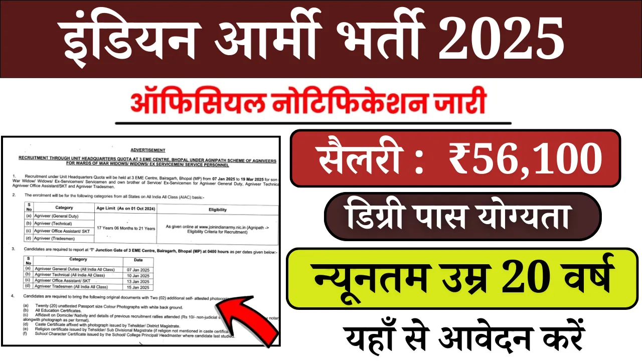 Indian Army Recruitment 2025