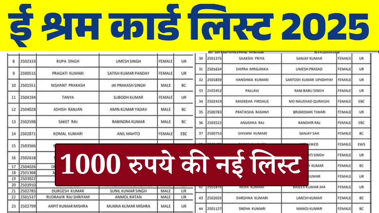 E Shram Card List