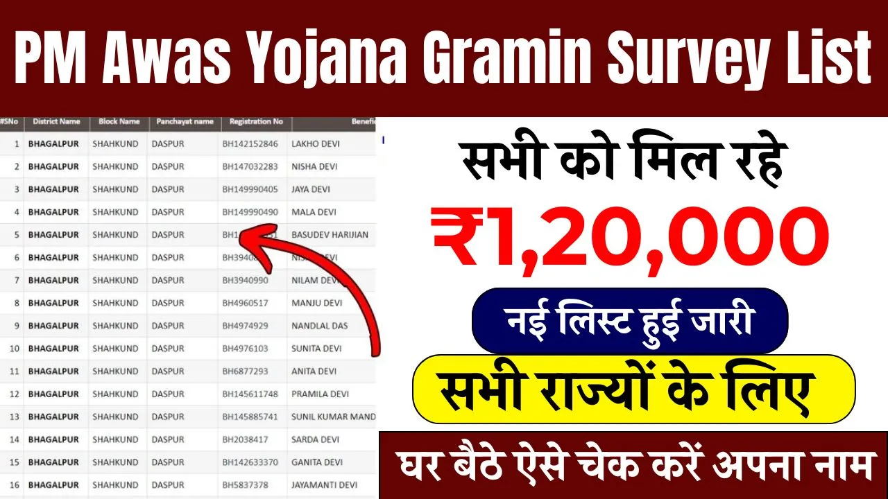 PM Awas Yojana Gramin Survey List